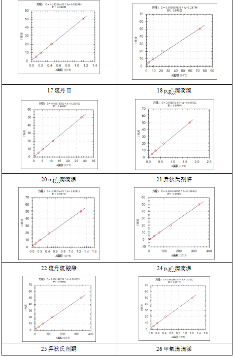 安益谱 7600 气质联用仪：土壤和沉积物中挥发性有机物检测的高效方案(图7)