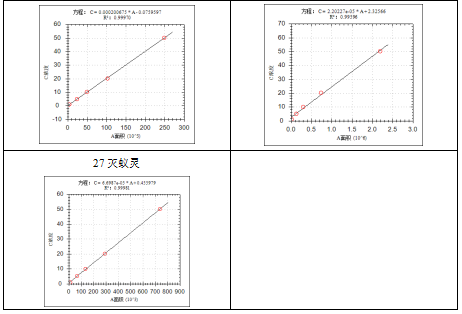 安益谱 7600 气质联用仪：土壤和沉积物中挥发性有机物检测的高效方案(图8)