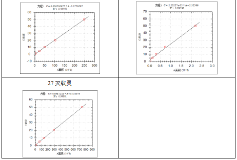 单四极杆气相色谱质谱联用仪-安益谱 7600 气质联用仪测定土壤和沉积物中有机氯农药的应用报告(图5) 单四极杆气相色谱质谱联用仪-安益谱 7600 气质联用仪测定土壤和沉积物中有机氯农药的应用报告(图5)