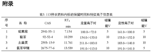 安益谱 TQ8100 气质联用仪在农药残留检测中的应用：依据 GB 23200.113-2018 标准的完整解决方案(图6)