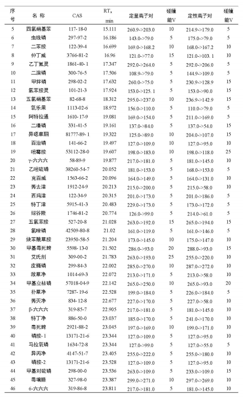 安益谱 TQ8100 气质联用仪在农药残留检测中的应用：依据 GB 23200.113-2018 标准的完整解决方案(图7)
