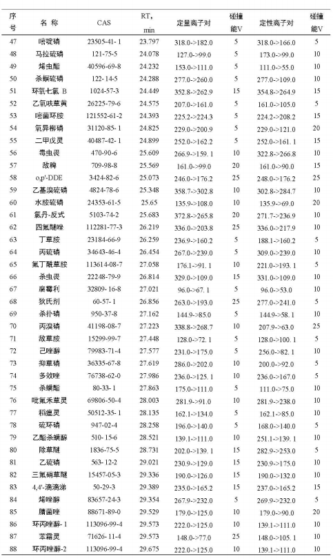 安益谱 TQ8100 气质联用仪在农药残留检测中的应用：依据 GB 23200.113-2018 标准的完整解决方案(图8)