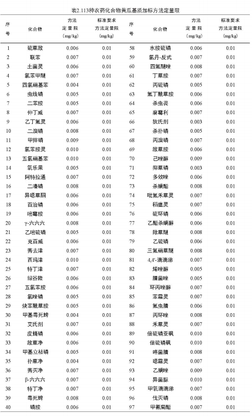 安益谱 TQ8100 气质联用仪在农药残留检测中的应用：依据 GB 23200.113-2018 标准的完整解决方案(图4)