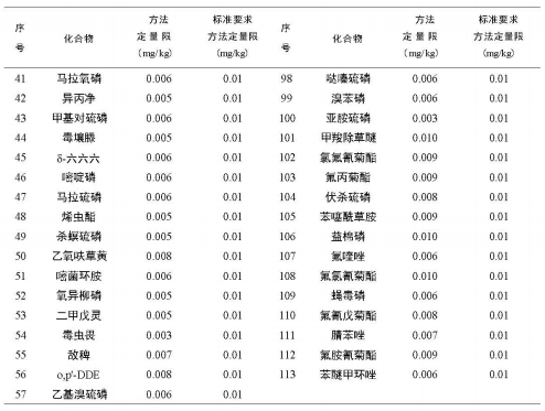 安益谱 TQ8100 气质联用仪在农药残留检测中的应用：依据 GB 23200.113-2018 标准的完整解决方案(图5)