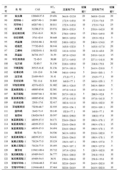 安益谱 TQ8100 气质联用仪在农药残留检测中的应用：依据 GB 23200.113-2018 标准的完整解决方案(图9)