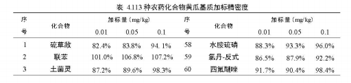 安益谱 TQ8100 气质联用仪在农药残留检测中的应用：依据 GB 23200.113-2018 标准的完整解决方案(图10)
