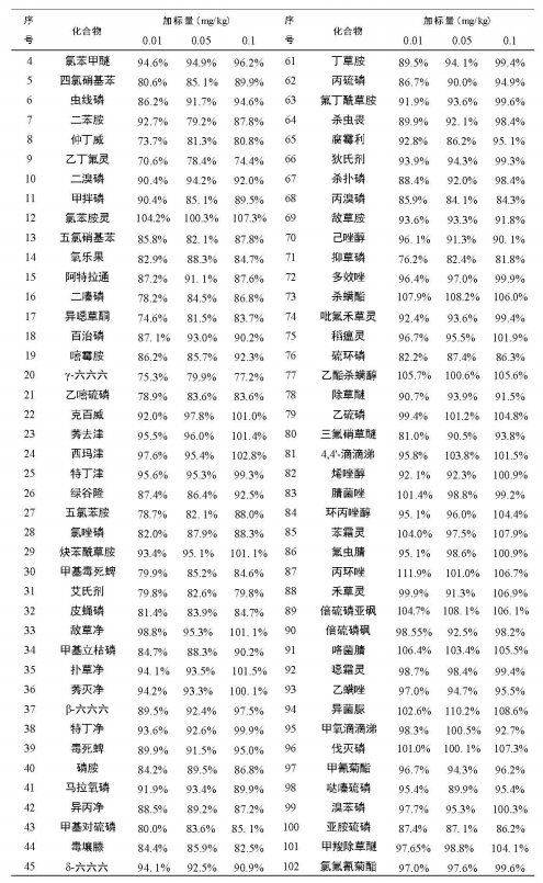 安益谱 TQ8100 气质联用仪在农药残留检测中的应用：依据 GB 23200.113-2018 标准的完整解决方案(图11)