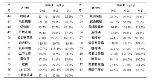 安益谱 TQ8100 气质联用仪在农药残留检测中的应用：依据 GB 23200.113-2018 标准的完整解决方案(图12)