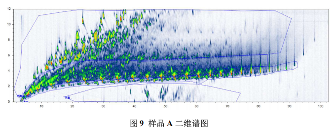 超高分辨质谱仪-全二维气相高分辨质谱在油品分析中的应用研究(图8)