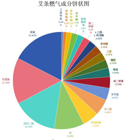 便捷式气相色谱质谱联用仪-安益谱便携式GC-MS在艾草成分分析中的应用(图7)