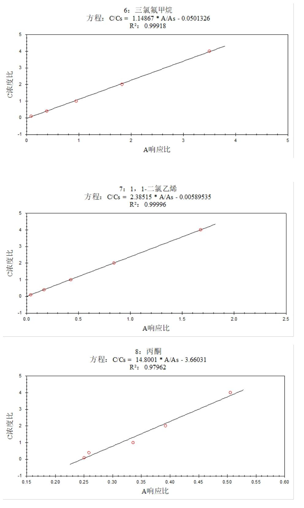 安益谱 7600 气质联用仪测定土壤和沉积物中挥发性有机物的方法研究(图4)