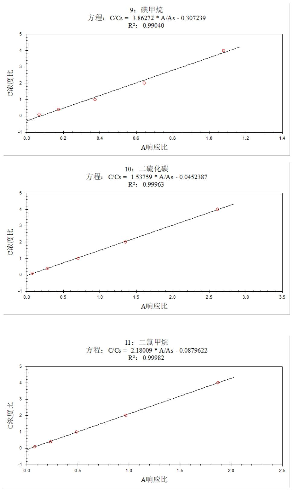 安益谱 7600 气质联用仪测定土壤和沉积物中挥发性有机物的方法研究(图5)