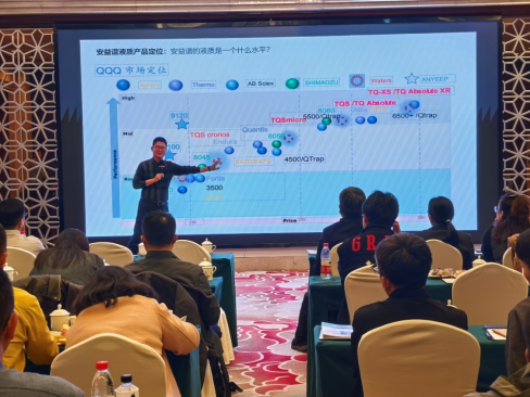 聚势新疆,智领未来!安益谱质谱专家交流会精彩回顾(图7) 聚势新疆,智领未来!安益谱质谱专家交流会精彩回顾(图7)