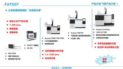 聚势新疆,智领未来!安益谱质谱专家交流会精彩回顾(图11) 聚势新疆,智领未来!安益谱质谱专家交流会精彩回顾(图11)