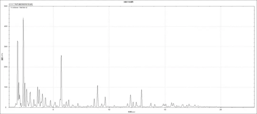 便捷式GC-MS仪器-安益谱Mate 11便携式四极杆气质联用仪 快速检测微量汽油中部分特征物质(图2) 便捷式GC-MS仪器-安益谱Mate 11便携式四极杆气质联用仪 快速检测微量汽油中部分特征物质(图2)
