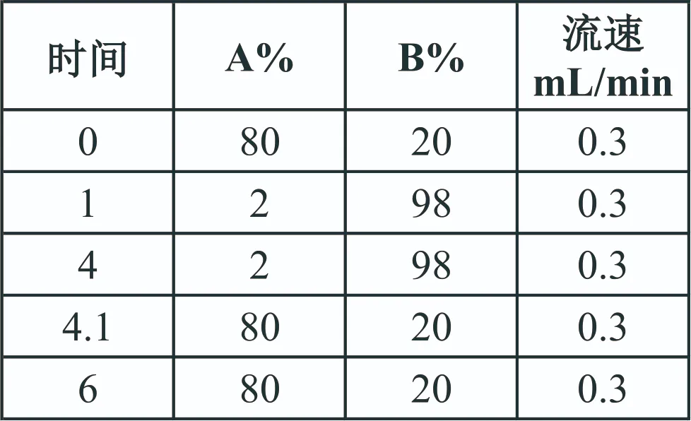 三重四极杆液质联用仪-安益谱TQ9100三重四极杆液质联用仪关于测定4种硝基呋喃代谢物残留方法(图2) 三重四极杆液质联用仪-安益谱TQ9100三重四极杆液质联用仪关于测定4种硝基呋喃代谢物残留方法(图2)