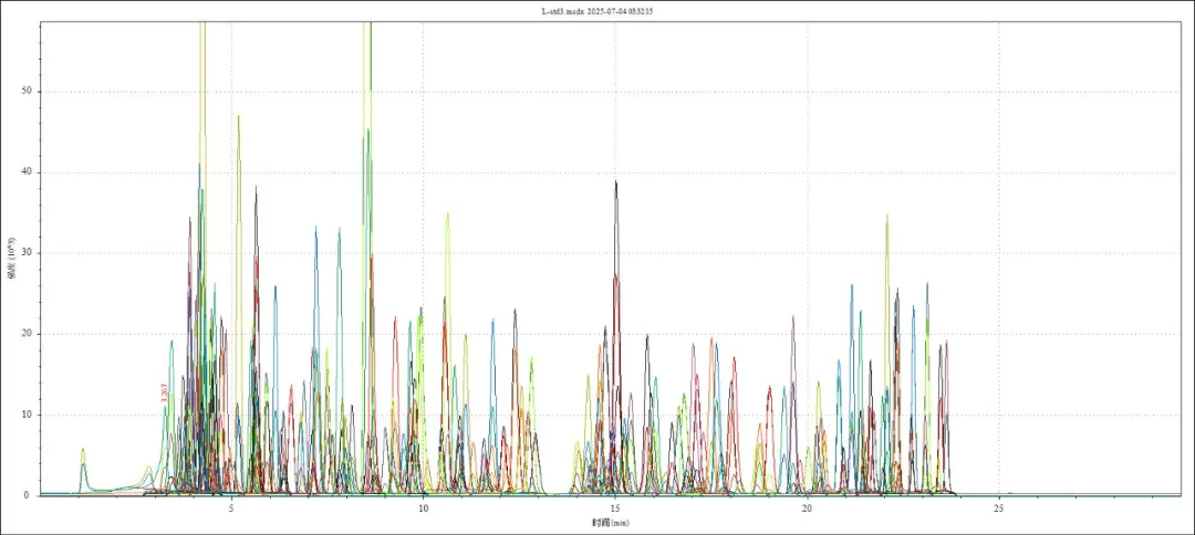三重四极杆液质联用仪-Anyeep TQ9100 针对GB23200.121-2021植物源性食品中331种农药及其代谢物残留量测定的完整解决方案(图7)
