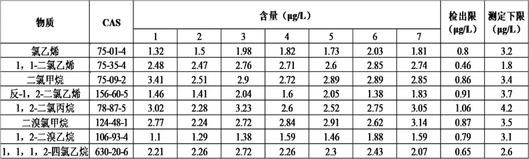 便捷式GC-MS仪器-安益谱应用便携式GC-MS仪器MATE 11分析水中挥发性有机物(图4) 便捷式GC-MS仪器-安益谱应用便携式GC-MS仪器MATE 11分析水中挥发性有机物(图4)