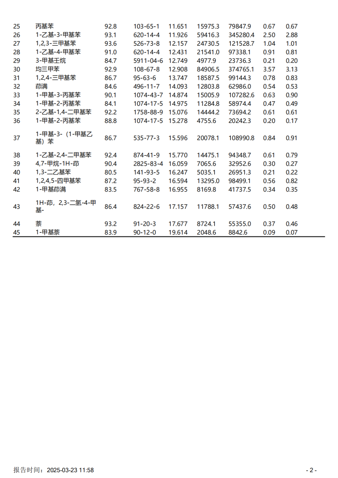 便捷式GC-MS仪器-安益谱Mate 11便携式四极杆气质联用仪快速检测微量汽油中部分特征物质(图4) 便捷式GC-MS仪器-安益谱Mate 11便携式四极杆气质联用仪快速检测微量汽油中部分特征物质(图4)