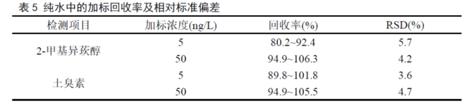 国产单四极杆气相色谱质谱联用仪-饮用水“隐形风险”的探究利器-7700 GC-MS系列方案(图4) 国产单四极杆气相色谱质谱联用仪-饮用水“隐形风险”的探究利器-7700 GC-MS系列方案(图4)