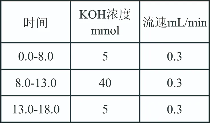 三重四极杆液质联用仪-安益谱TQ9100三重四极杆液质联用仪关于检测饮用水中溴酸盐含量的方法(图2) 三重四极杆液质联用仪-安益谱TQ9100三重四极杆液质联用仪关于检测饮用水中溴酸盐含量的方法(图2)