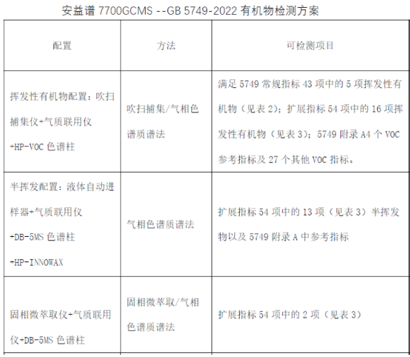 单四极杆气相色谱质谱联用仪-安益谱 GC-MS 7700 气相色谱质谱联用仪以卓越性能破解异味检测难题(图2) 单四极杆气相色谱质谱联用仪-安益谱 GC-MS 7700 气相色谱质谱联用仪以卓越性能破解异味检测难题(图2)