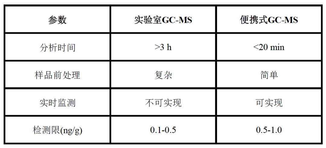 便捷式GC-MS仪器-Anyeep 便携式GC-MS在艾草成分分析中的应用(图6)