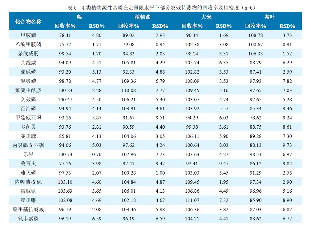 三重四极杆液质联用仪-Anyeep TQ9100 针对GB23200.121-2021植物源性食品中331种农药及其代谢物残留量测定的完整解决方案(图7)