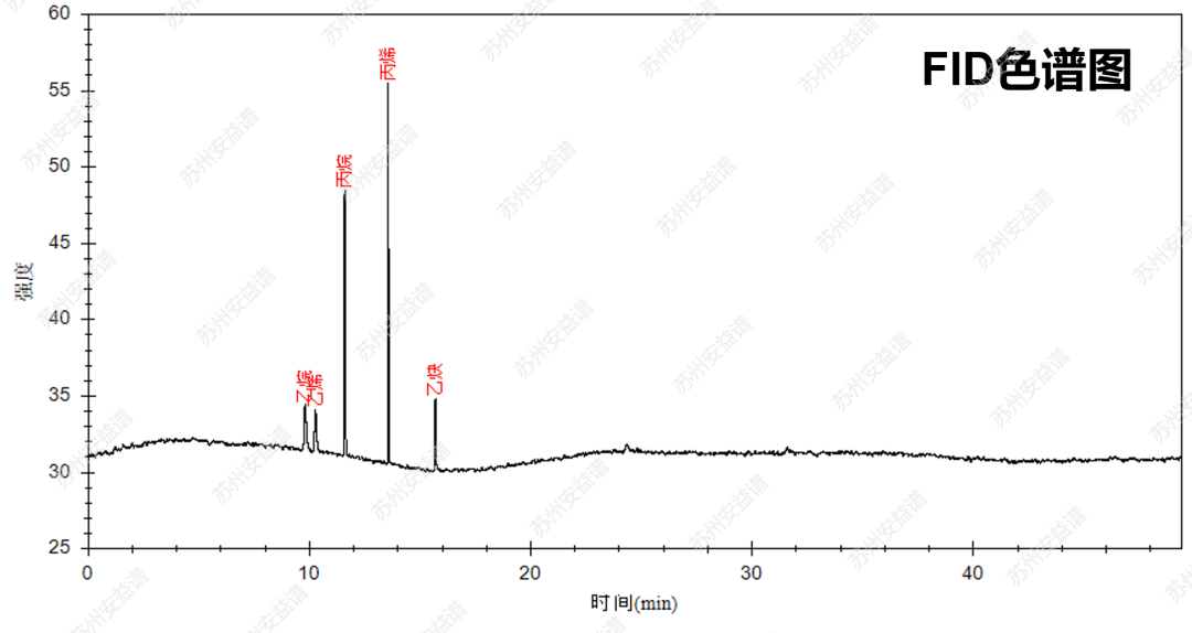 单四极杆气相色谱质谱联用仪-安益谱7700单四极杆气相色谱质谱联用仪监测116种大气污染物(图2) 单四极杆气相色谱质谱联用仪-安益谱7700单四极杆气相色谱质谱联用仪监测116种大气污染物(图2)