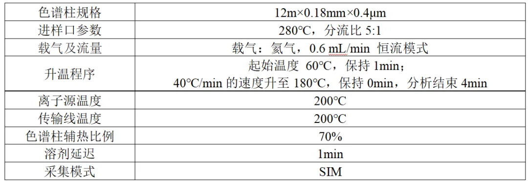 便捷式GC-MS仪器-安益谱便携式GC-MS仪器是毒品现场快速检测利器(图2)