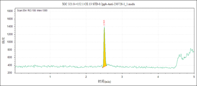 三重四极杆液质联用仪-安益谱TQ9100三重四极杆液质联用仪关于检测三种氯霉素药物的方法(图4) 三重四极杆液质联用仪-安益谱TQ9100三重四极杆液质联用仪关于检测三种氯霉素药物的方法(图4)