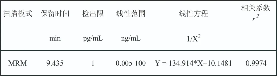 三重四极杆液质联用仪-安益谱TQ9100三重四极杆液质联用仪检测饮用水中溴酸盐含量的方法(图3)