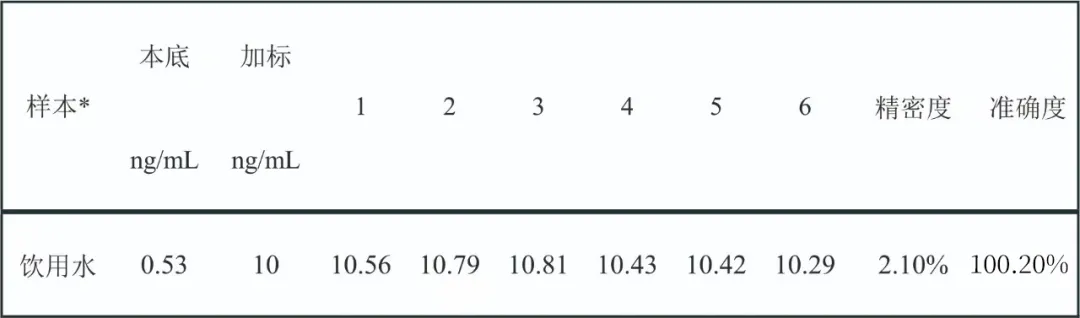三重四极杆液质联用仪-安益谱TQ9100三重四极杆液质联用仪检测饮用水中溴酸盐含量的方法(图6)