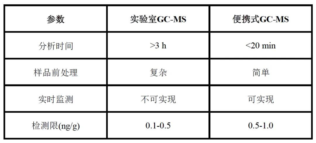 便捷式GC-MS仪器-Anyeep 便携式GC-MS在艾草成分分析中的应用(图5)