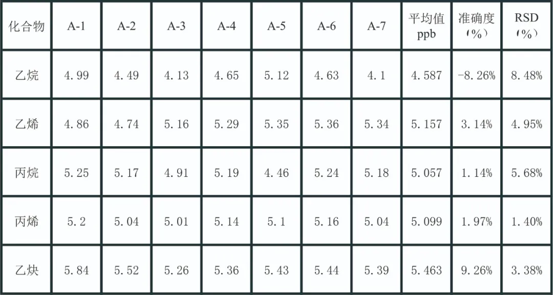 国产单四极杆气相色谱质谱联用仪-安益谱7700单四极杆气相色谱质谱联用仪关于监测116种大气污染物的方法(图4) 国产单四极杆气相色谱质谱联用仪-安益谱7700单四极杆气相色谱质谱联用仪关于监测116种大气污染物的方法(图4)