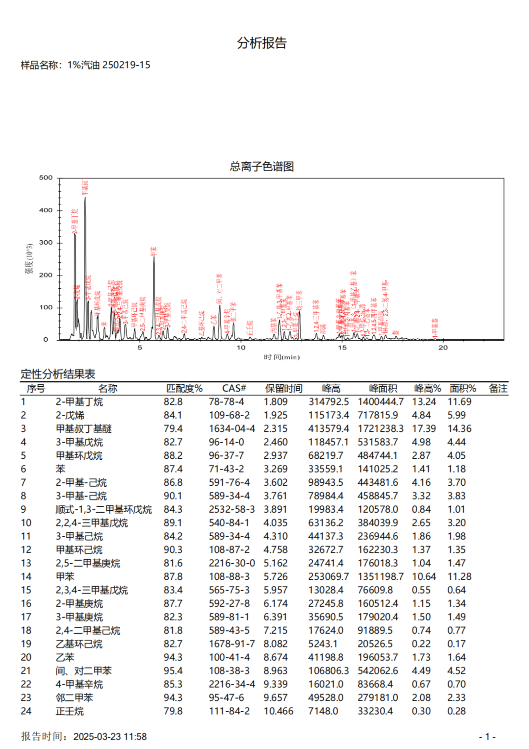 便捷式GC-MS仪器-安益谱Mate 11便携式四极杆气质联用仪 快速检测微量汽油中部分特征物质(图3)