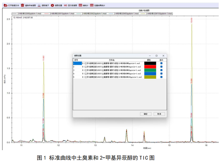 单四极杆气相色谱质谱联用仪-安益谱气质联用仪关于生活饮用水中土臭素和 2-甲基异崁醇的分析解决方案(图2)