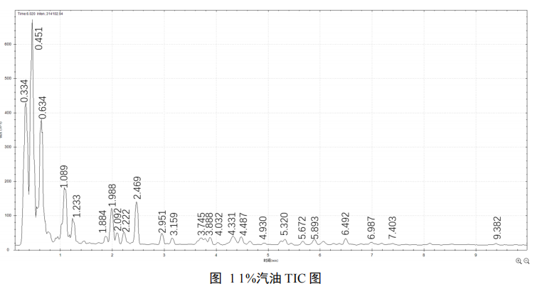 便捷式GC-MS仪器-安益谱便携式气相色谱质谱联用仪对常见油品的检测分析(图2)