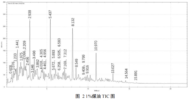 便捷式GC-MS仪器-安益谱便携式气相色谱质谱联用仪对常见油品的检测分析(图3)