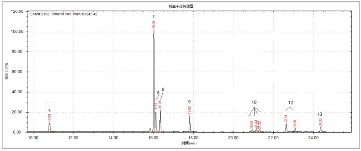 单四极杆气相色谱质谱联用仪-安益谱7700单四极杆气相色谱质谱联用仪关于水质拟除虫菊酯类农药的测定(图2) 单四极杆气相色谱质谱联用仪-安益谱7700单四极杆气相色谱质谱联用仪关于水质拟除虫菊酯类农药的测定(图2)