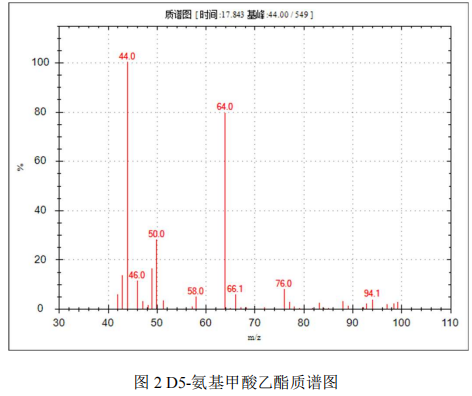单四极杆气相色谱质谱联用仪-安益谱7700单四极杆气相色谱质谱联用仪关于⾷品中氨基甲酸乙酯的测定(图3)
