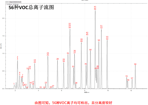便捷式GC-MS仪器-安益谱便捷式GC-MS仪器分析水中挥发性有机物(图2)