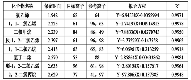 便捷式GC-MS仪器-安益谱便捷式GC-MS仪器分析水中挥发性有机物(图3)