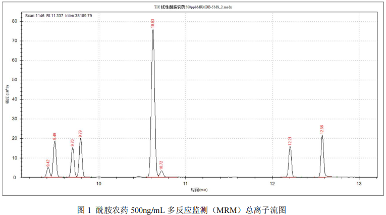 国产三重四极杆气质联用仪-安益谱TQ8100气质三重四极测定酰胺农药方法(图2)