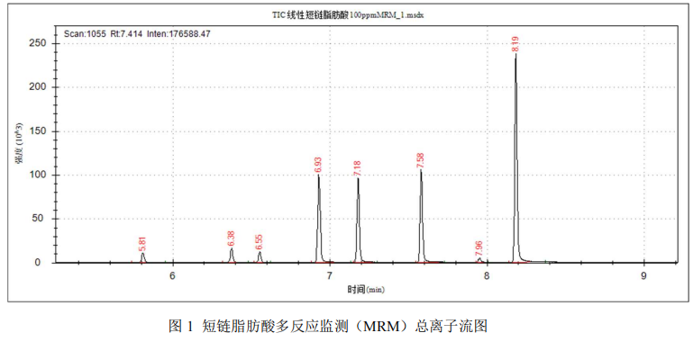 国产三重四极杆气质联用仪-安益谱 TQ8100 三重四极气相色谱质谱联用仪测定短链脂肪酸方法(图2) 国产三重四极杆气质联用仪-安益谱 TQ8100 三重四极气相色谱质谱联用仪测定短链脂肪酸方法(图2)