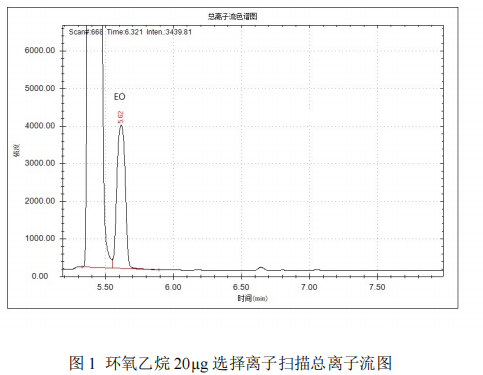 国产单四极杆气相色谱质谱联用仪-安益谱7700 气质联用仪测定口罩中的环氧乙烷(图2) 国产单四极杆气相色谱质谱联用仪-安益谱7700 气质联用仪测定口罩中的环氧乙烷(图2)