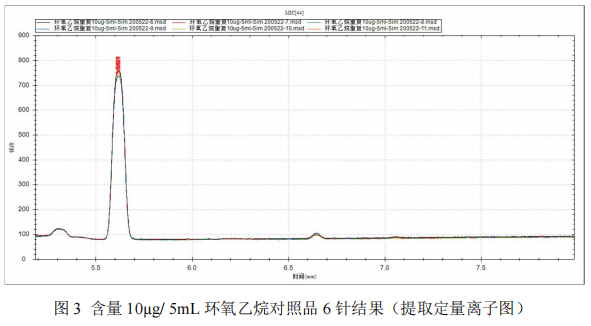国产单四极杆气相色谱质谱联用仪-安益谱7700 气质联用仪测定口罩中的环氧乙烷(图4) 国产单四极杆气相色谱质谱联用仪-安益谱7700 气质联用仪测定口罩中的环氧乙烷(图4)