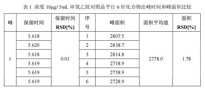 国产单四极杆气相色谱质谱联用仪-安益谱7700 气质联用仪测定口罩中的环氧乙烷(图5) 国产单四极杆气相色谱质谱联用仪-安益谱7700 气质联用仪测定口罩中的环氧乙烷(图5)