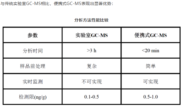 便捷式GC-MS仪器-Anyeep 便携式GC-MS MATE 11在艾草成分分析中的应用(图6) 便捷式GC-MS仪器-Anyeep 便携式GC-MS MATE 11在艾草成分分析中的应用(图6)