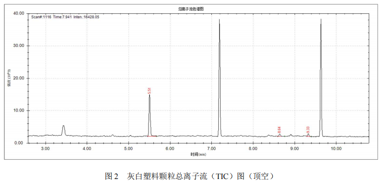单四极杆气相色谱质谱联用仪-安益谱 7700 气质联用仪测定 6 种塑料颗粒的挥发性成分(图3)
